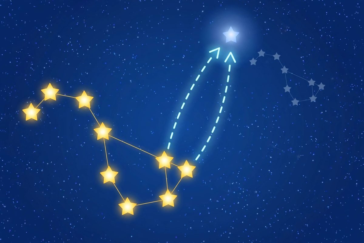Diagram showing how the Big Dipper pointer stars lead to Polaris, the North Star.
